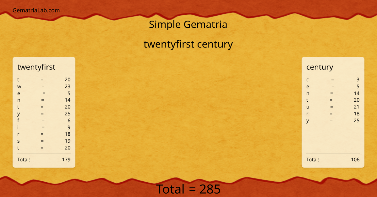 twentyfirst century in simple Gematria